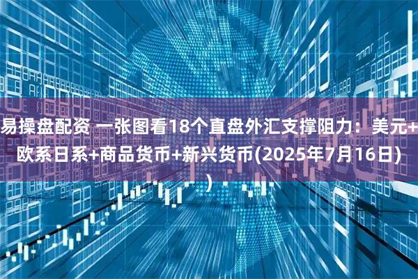易操盘配资 一张图看18个直盘外汇支撑阻力：美元+欧系日系+商品货币+新兴货币(2025年7月16日)